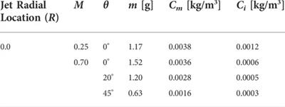 Development of an anisokinetic particle sampling probe for use in a gas turbine engine compressor